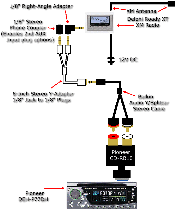 Wiring Components Diagram