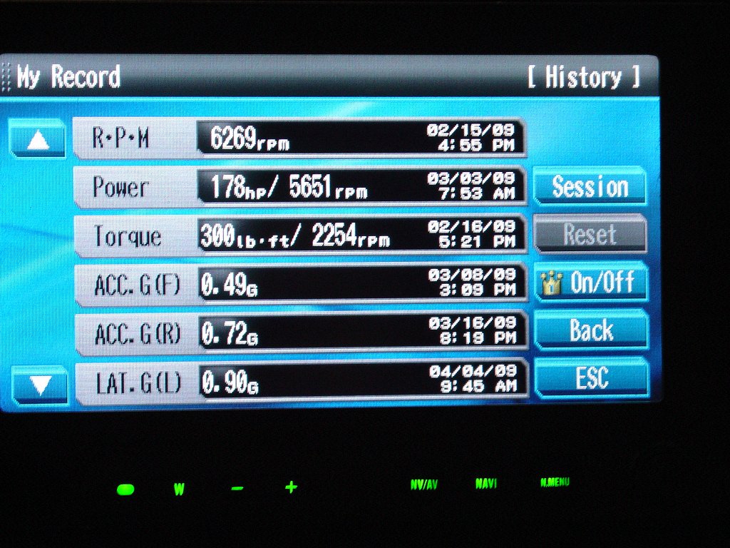 My Record - Stats as of 4/6/09