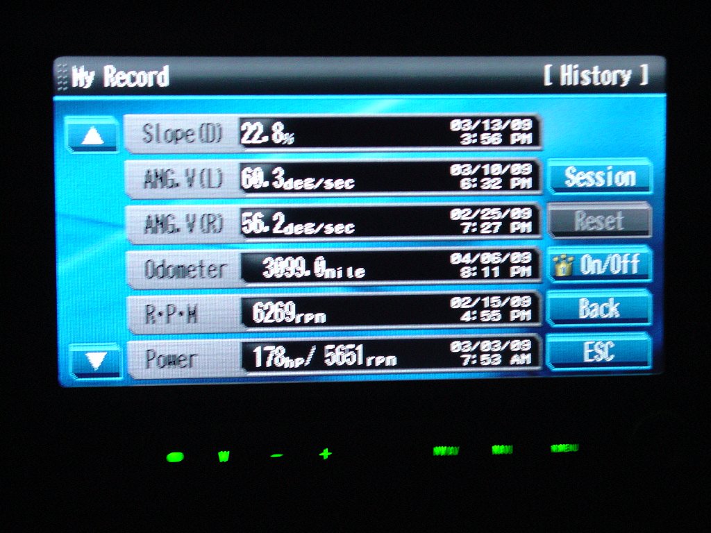 My Record - Stats as of 4/6/09