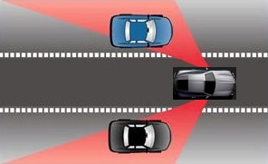 Blind Spot