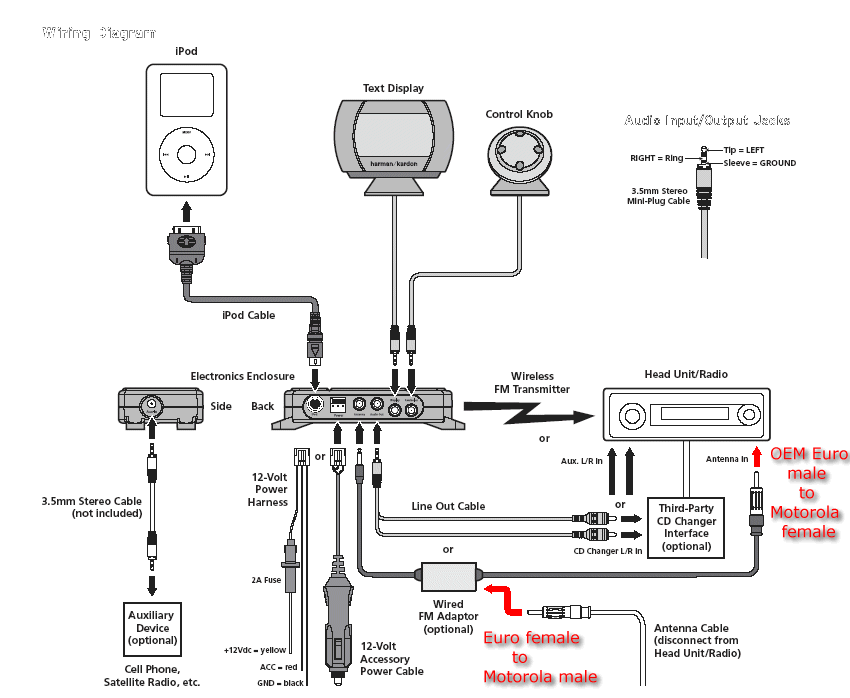 Harman Kardon Drive+Play Wiring Diagram
