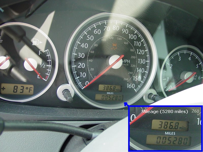 Mileage (see inset)