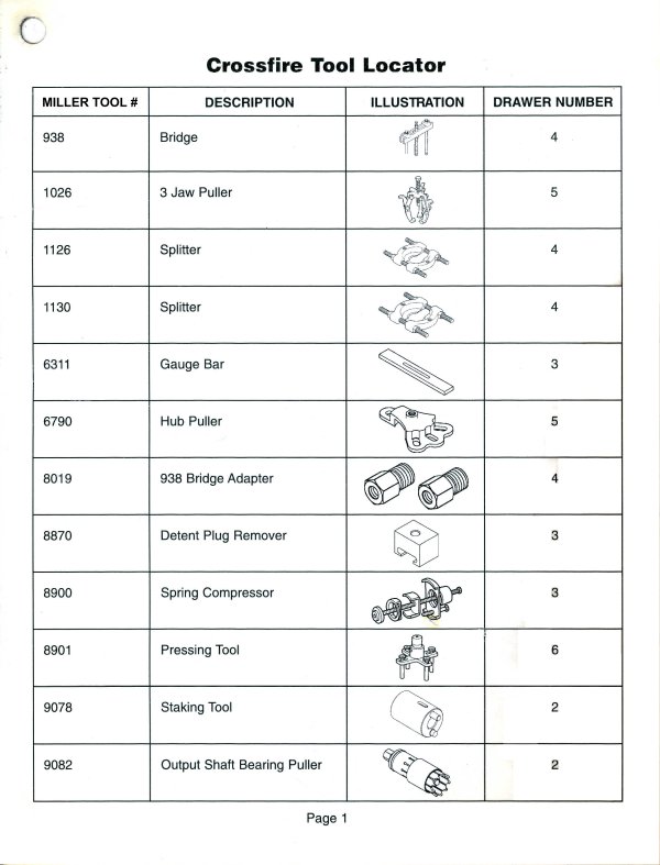 Crossfire Tool Locator - Page 1