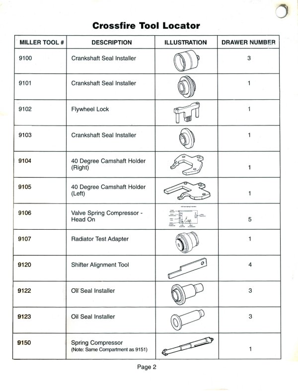 Crossfire Tool Locator - Page 2