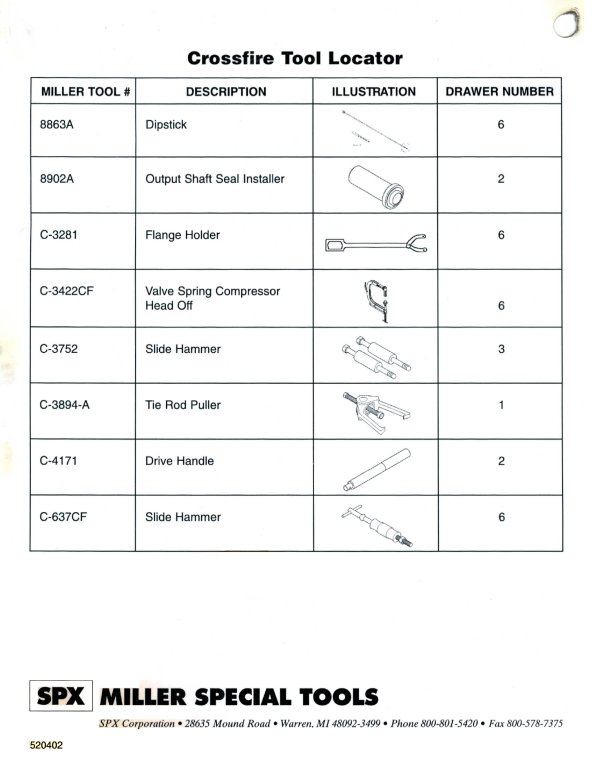 Crossfire Tool Locator - Page 4
