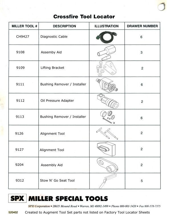 Crossfire Tool Locator - Page 5