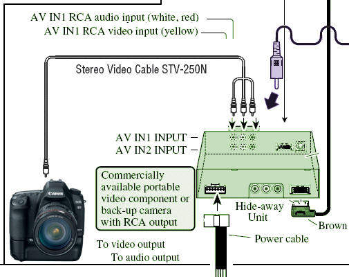 Display images (or live feed) from Camera on Video Display