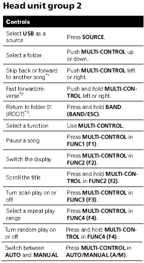 Head Unit Group 2 Control Sequences