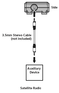 XM Radio Tuner to harman/kardon Drive+Play