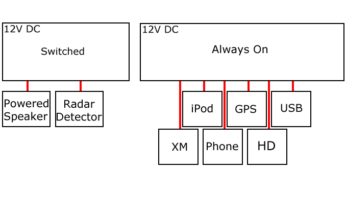 Auxiliary Fuse Box Connections