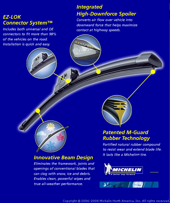 Michelin Optimum Wiper Blades