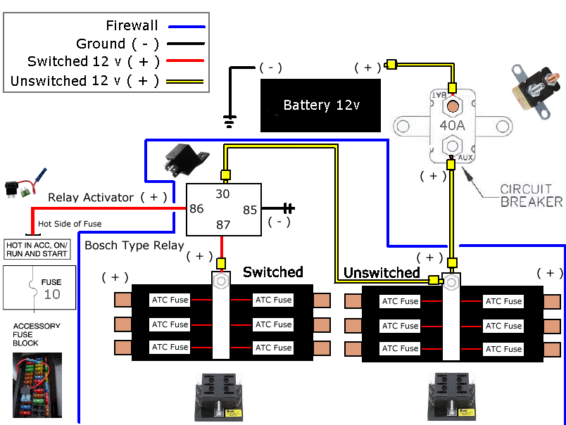 Fuse Panel Wiring