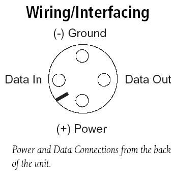 GPS Data/Power Plug Connections