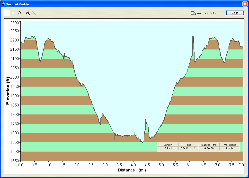Hike Statistics