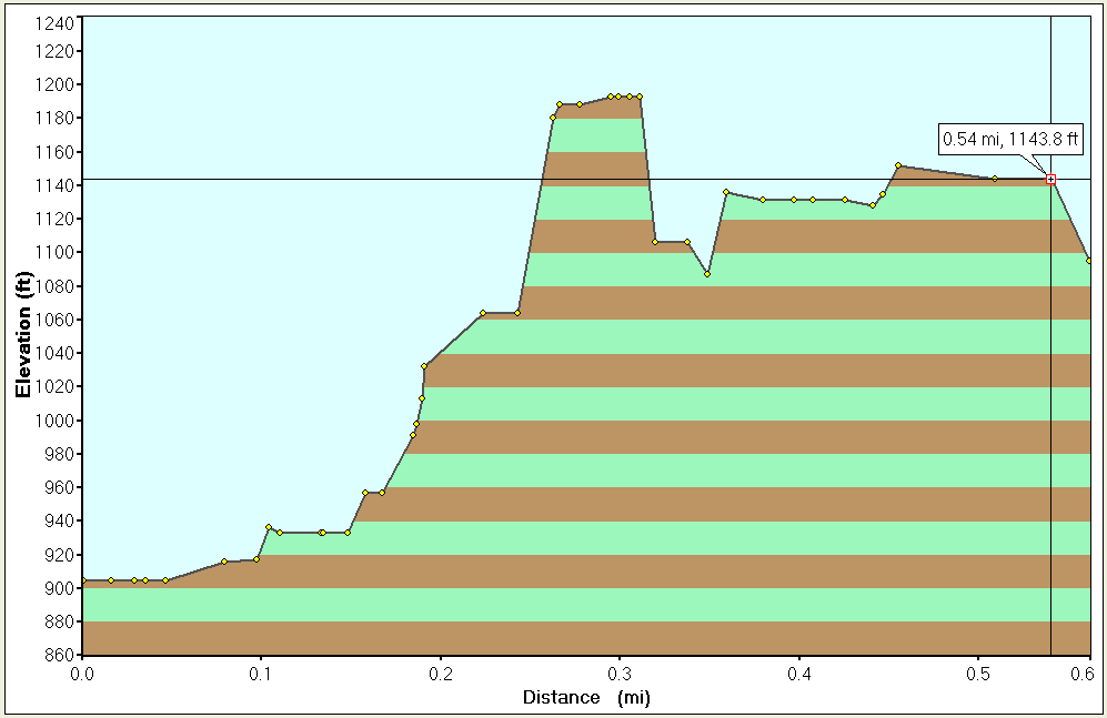 Canyon Wall Crawl Altitude Change - Click to Enlarge