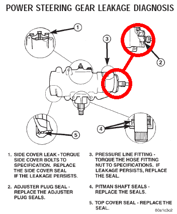 Leak Diagnosis