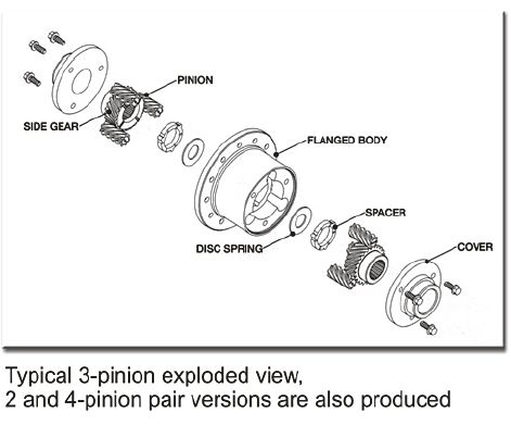 Truetrac Exploded view