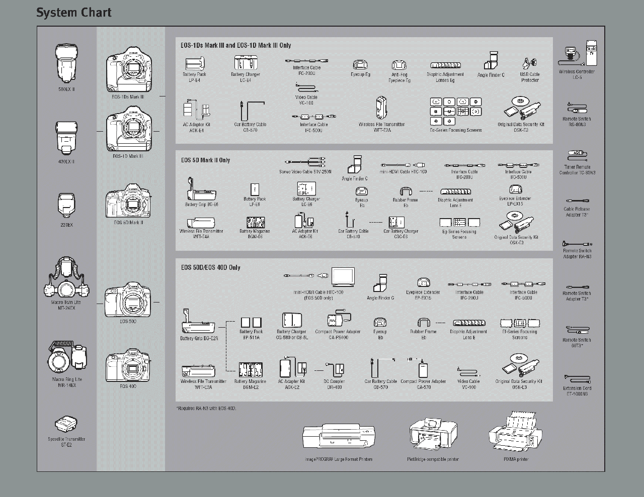 Click for Large, Readable image - Canon EOS System (Small)