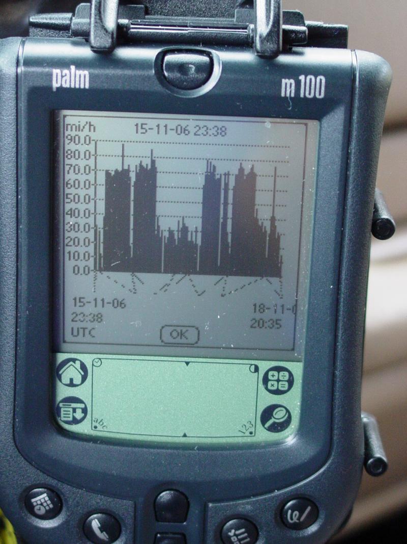 Speed Profile - Click to Enlarge