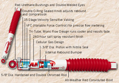 Rancho Shocks - Features