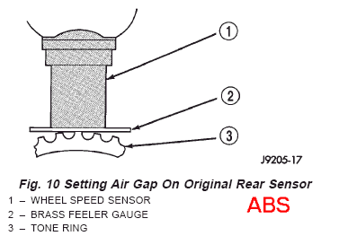 ABS Gap Setting