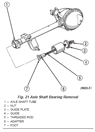 Axle Shaft Bearing Removal
