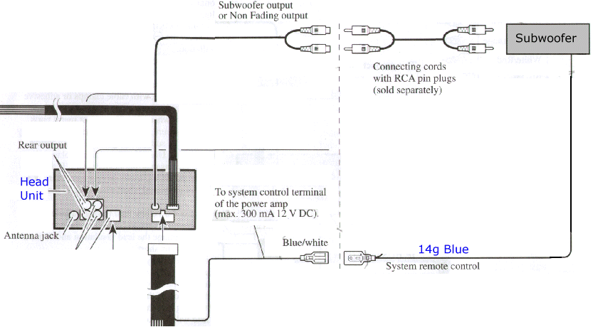 Pre-amp and power relay leads