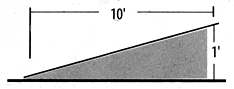 10% grade